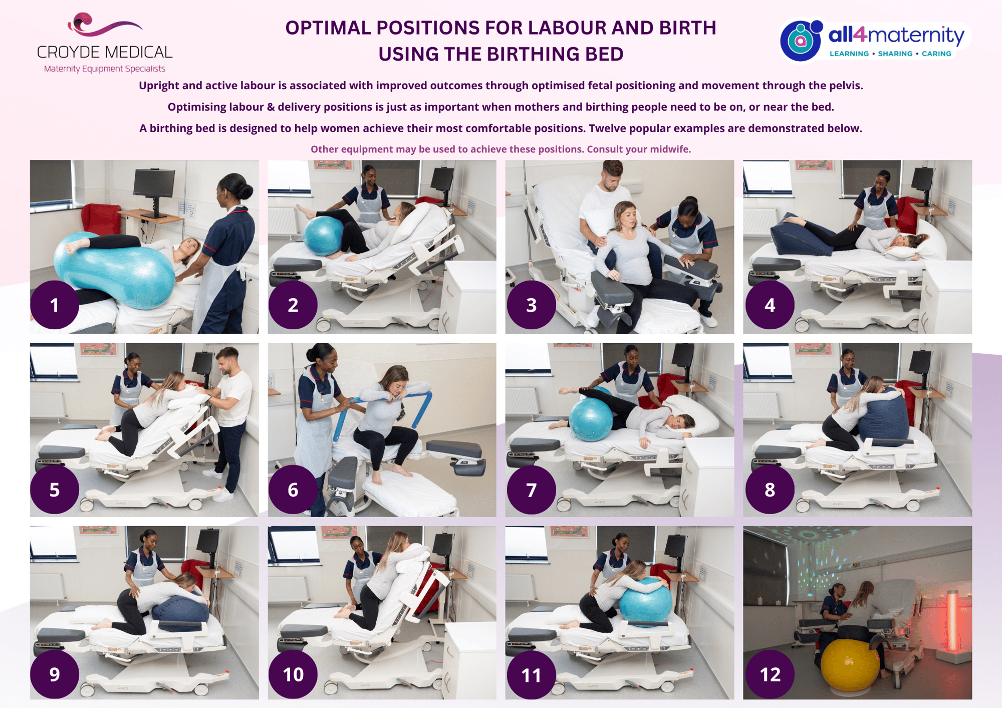 Labour & Birth Positions