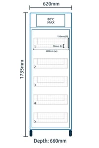 Warming Cabinet Sizes 5-1 Warming Cabinet Sizes 5-1
