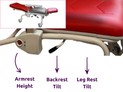 Close-up of Kangaroo Recliner synchro adjustment lever. Close-up of Kangaroo Recliner synchro adjustment lever.