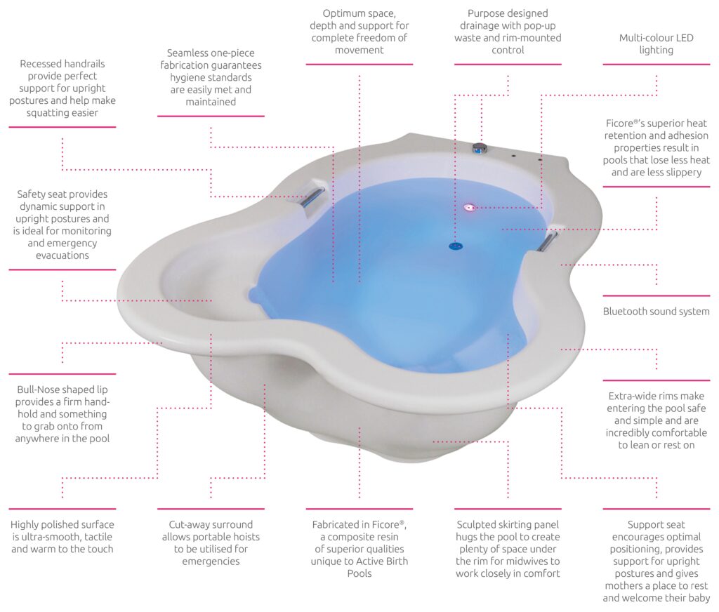 Active Birth Pool features and benefits